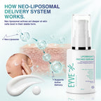 EYVE Lipobright Pro serum liposomal delivery formulation illustration